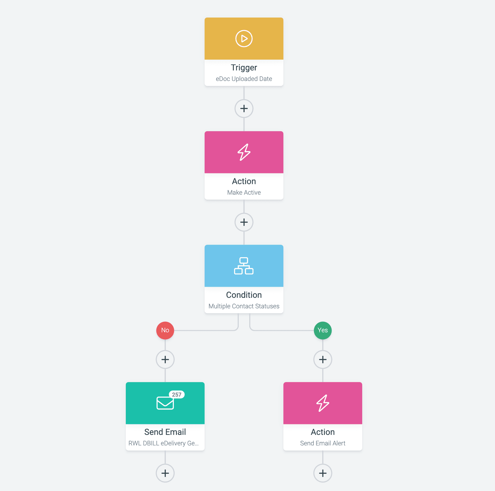 Stack self-hosted per automazione documentale AI con n8n, Ollama, Qdrant e PostgreSQL