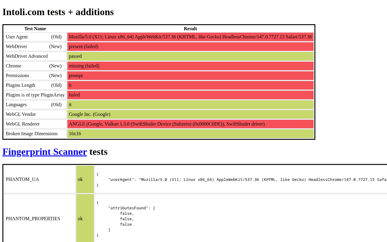 Test bot.sannysoft.com con Playwright stock: sei marker rossi tra cui UserAgent HeadlessChrome, WebDriver, Chrome object missing, plugins zero, WebGL SwiftShader