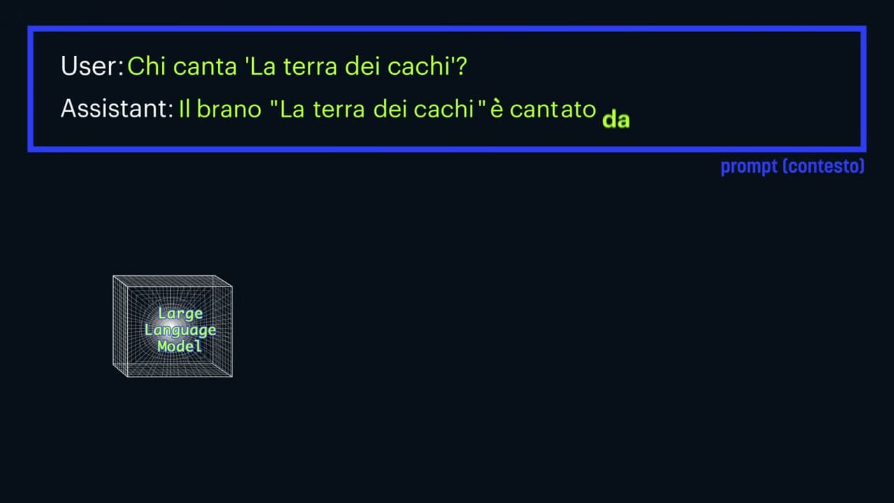 La demo dal vivo del video: al prompt "Chi canta 'La terra dei cachi'?" il modello mostra i token candidati con le probabilità — 18,6% "E", 16,7% "Francesco" — un attimo prima di scegliere la strada sbagliata. Fotogramma dal video di Enkk e Decodifica