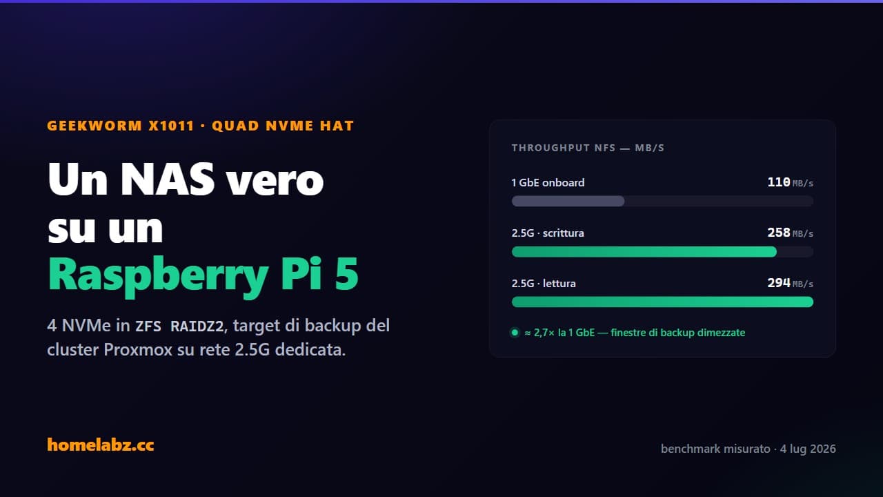 Geekworm X1011 NAS Raspberry Pi 5: quattro NVMe in ZFS RAIDZ2 per i backup dell'homelab