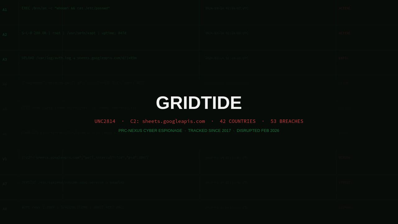 La Cina ha spiato 42 Paesi con Google Sheets. Per 8 anni.