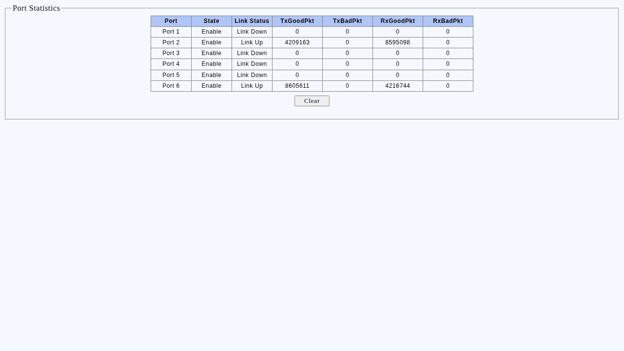 Hasivo S600WP port stats durante test TCP iperf3 benchmark switch 2.5G PoE
