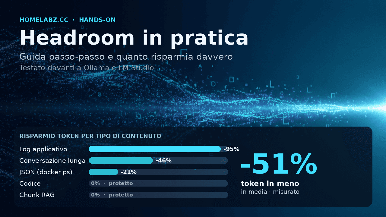 Headroom in pratica: guida passo-passo e quanto risparmia davvero