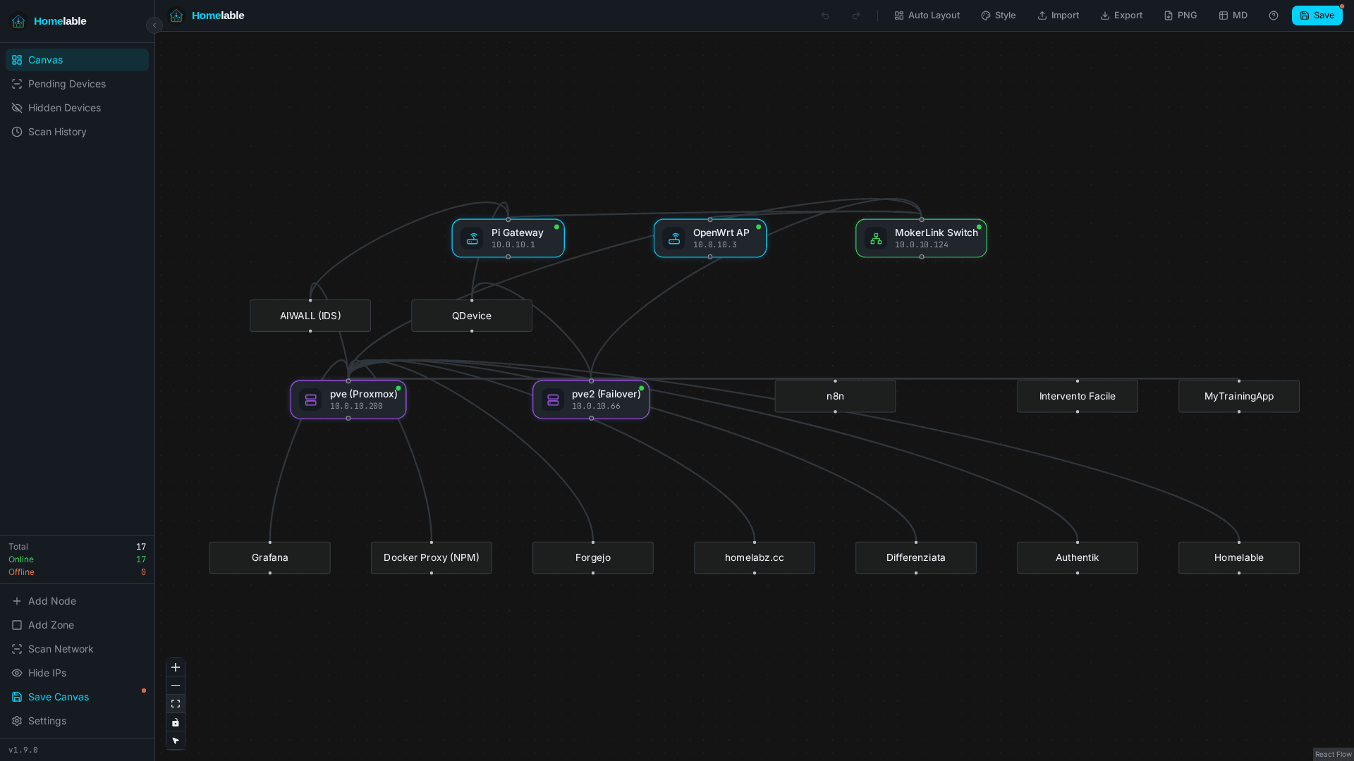 Homelable sidebar: Total 17, Online 17, Offline 0