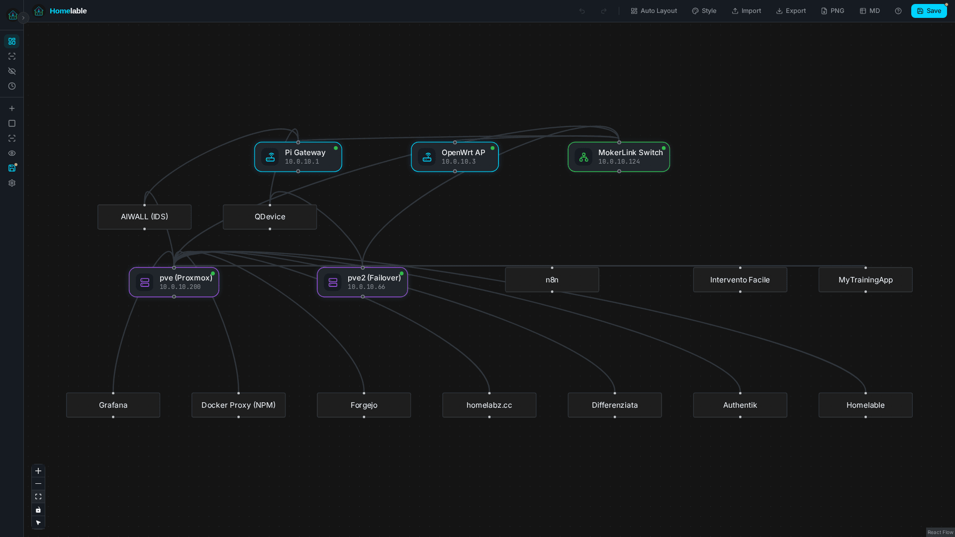 Homelable canvas: 17 nodi del homelab mappati con connessioni di rete