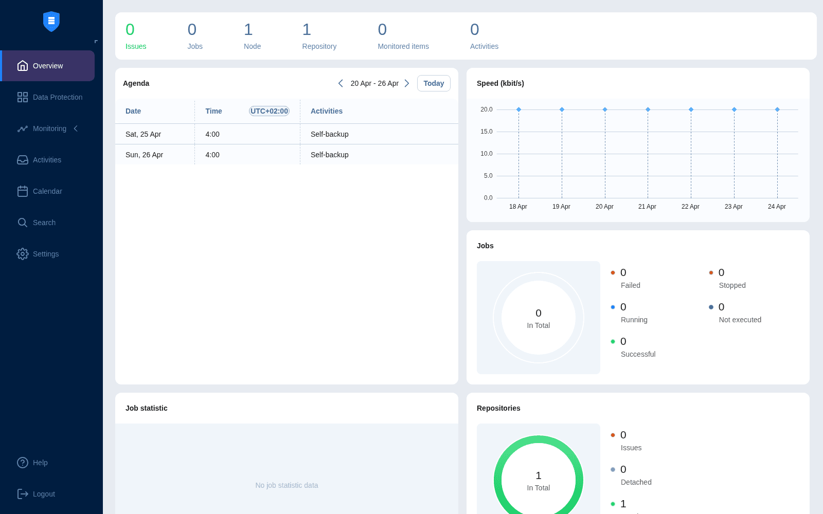 Overview NAKIVO post-licensing: 0 Issues, 0 Jobs, 1 Node, 1 Repository, due Self-backup automatici schedulati