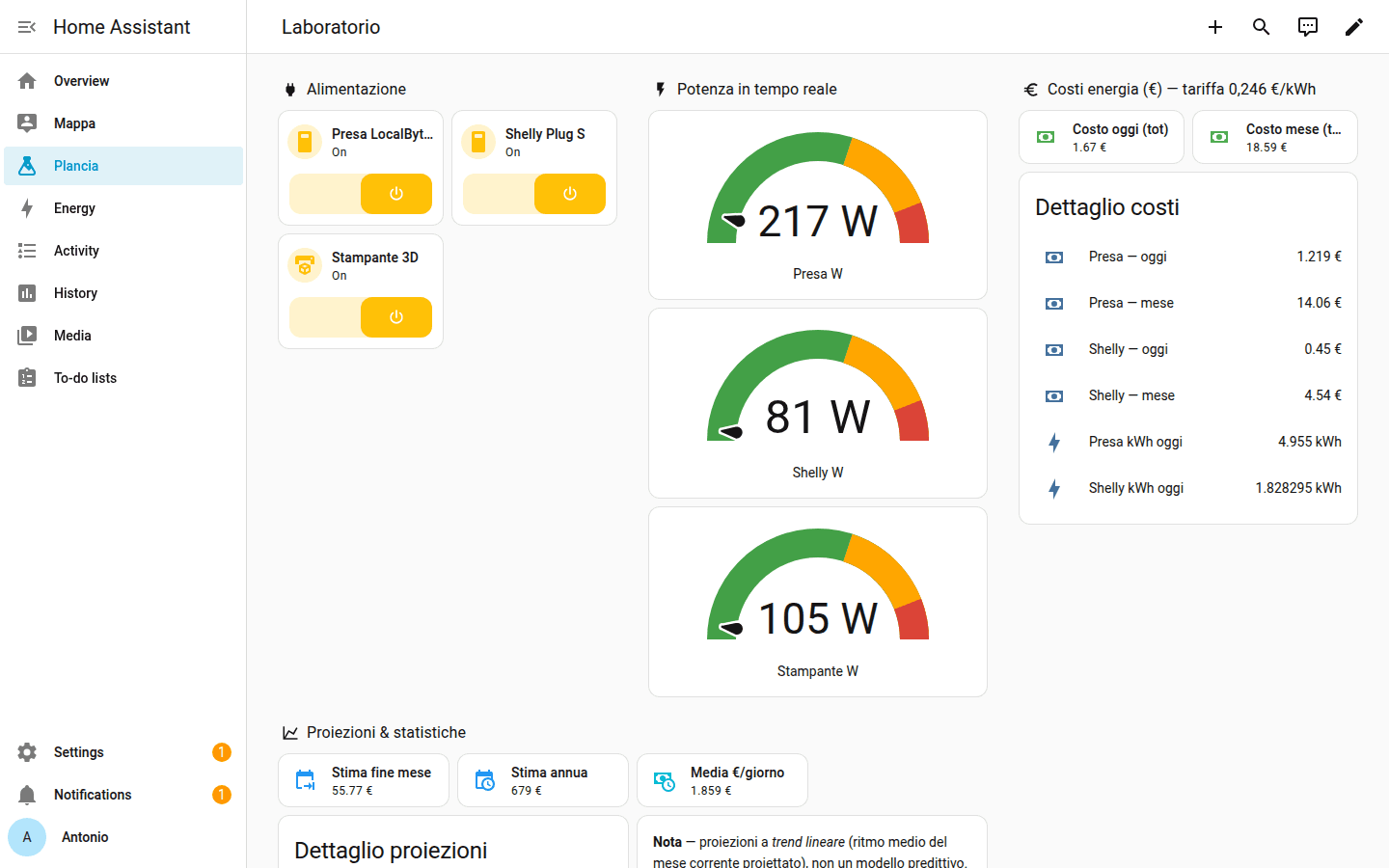 Dashboard Home Assistant del laboratorio con gauge di potenza live e costi energia reali
