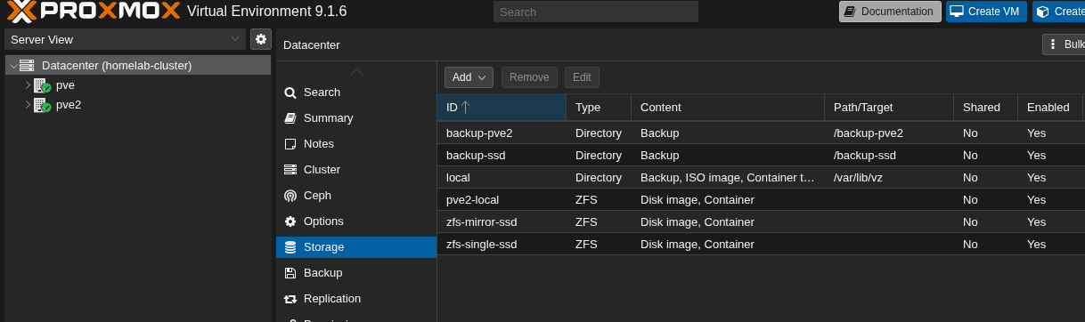 Diagramma di un cluster Proxmox a due nodi con tre soluzioni di backup che proteggono VM, container LXC, server fisici e storage offsite