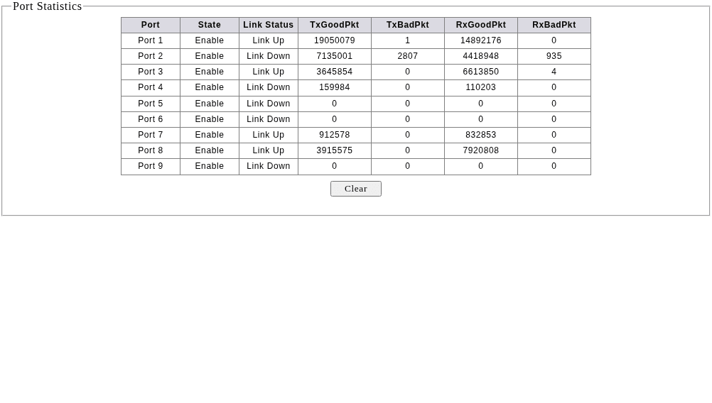 MokerLink POE-2G080110GSM port statistics durante test TCP iperf3