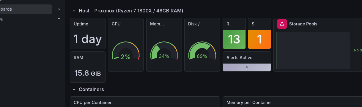 Monitoring: raccolgo tutto e non avviso di niente — l'ultimo pezzo del homelab