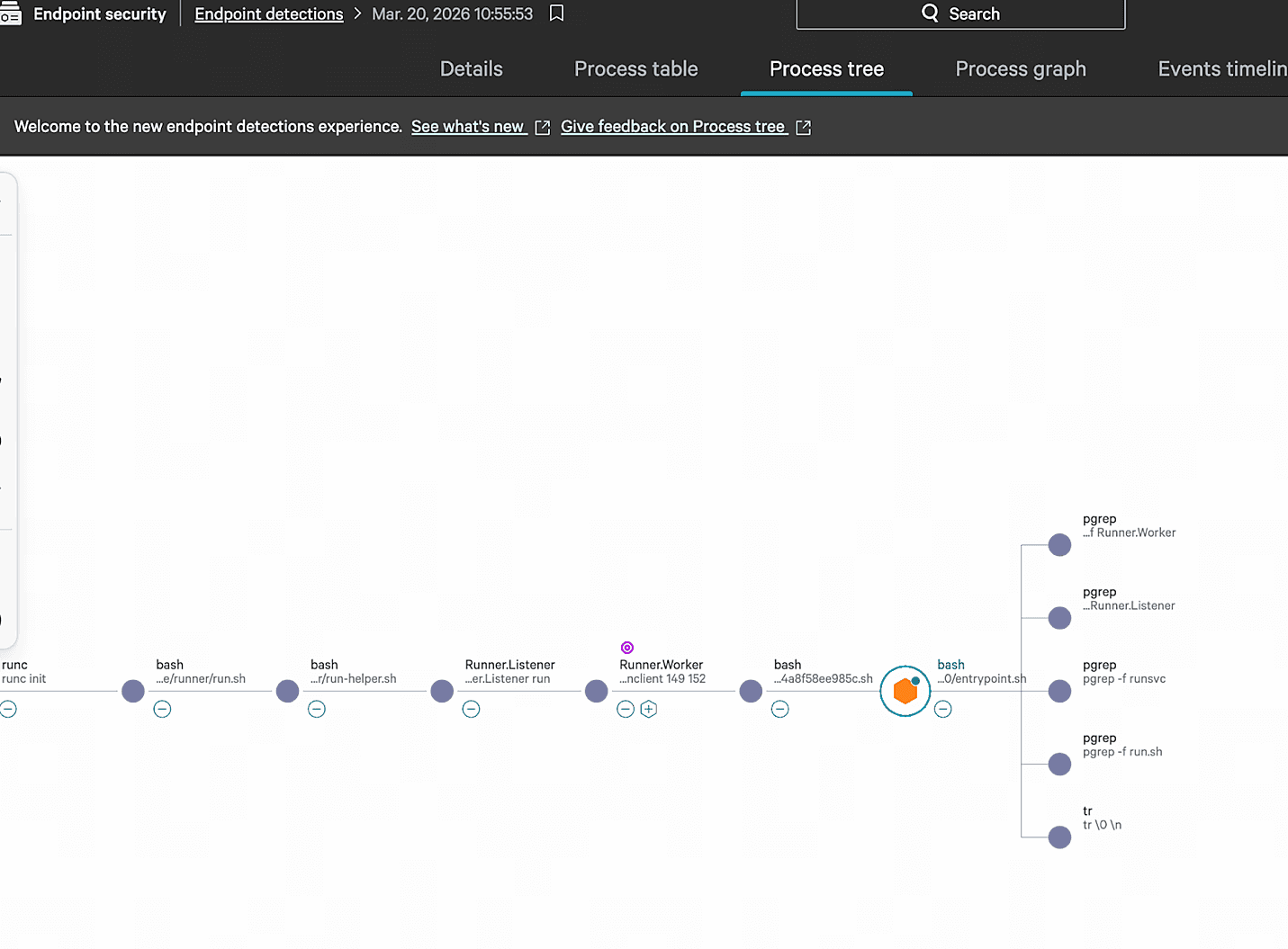 Diagramma del flusso di attacco a cinque stadi del Cloud stealer di TeamPCP, dal discovery dei processi all'esfiltrazione cifrata