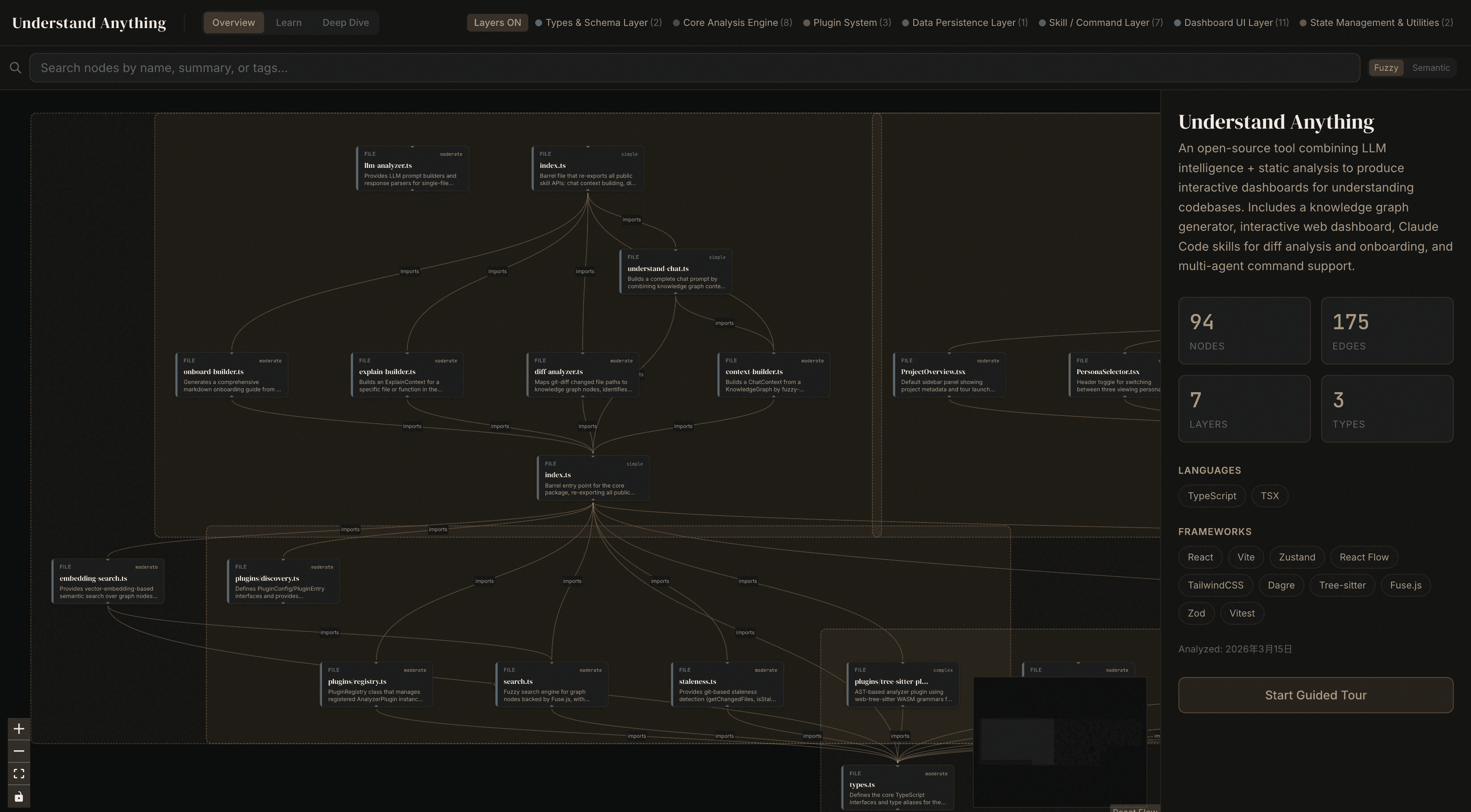 Architettura multi-agent di Understand-Anything: project-scanner, file-analyzer parallelo, architecture-analyzer, tour-builder, graph-reviewer