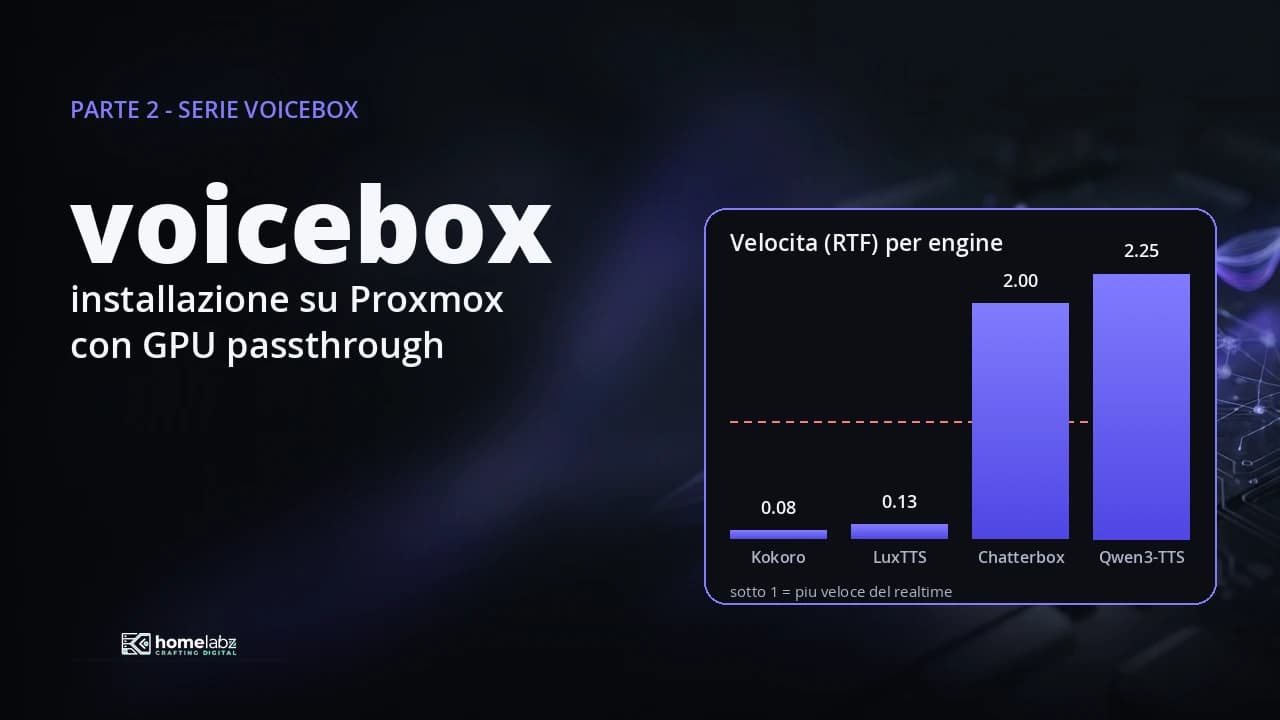 Installare voicebox su Proxmox con GPU passthrough (RTX 2070 Super)