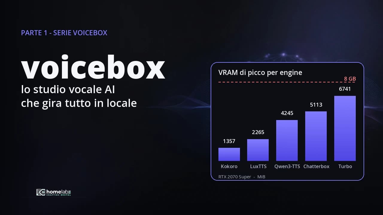 voicebox: lo studio vocale AI che gira tutto in locale