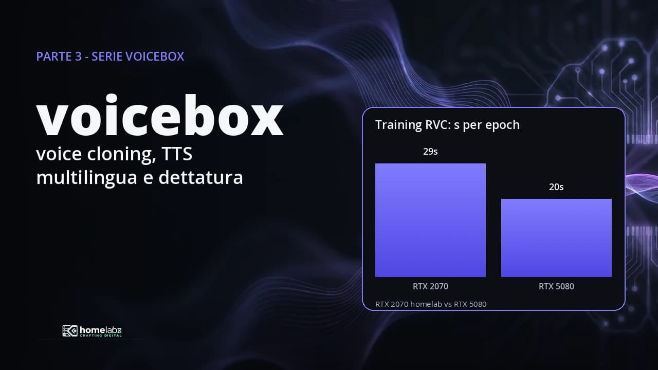 voicebox in pratica: voice cloning, TTS multilingua e dettatura
