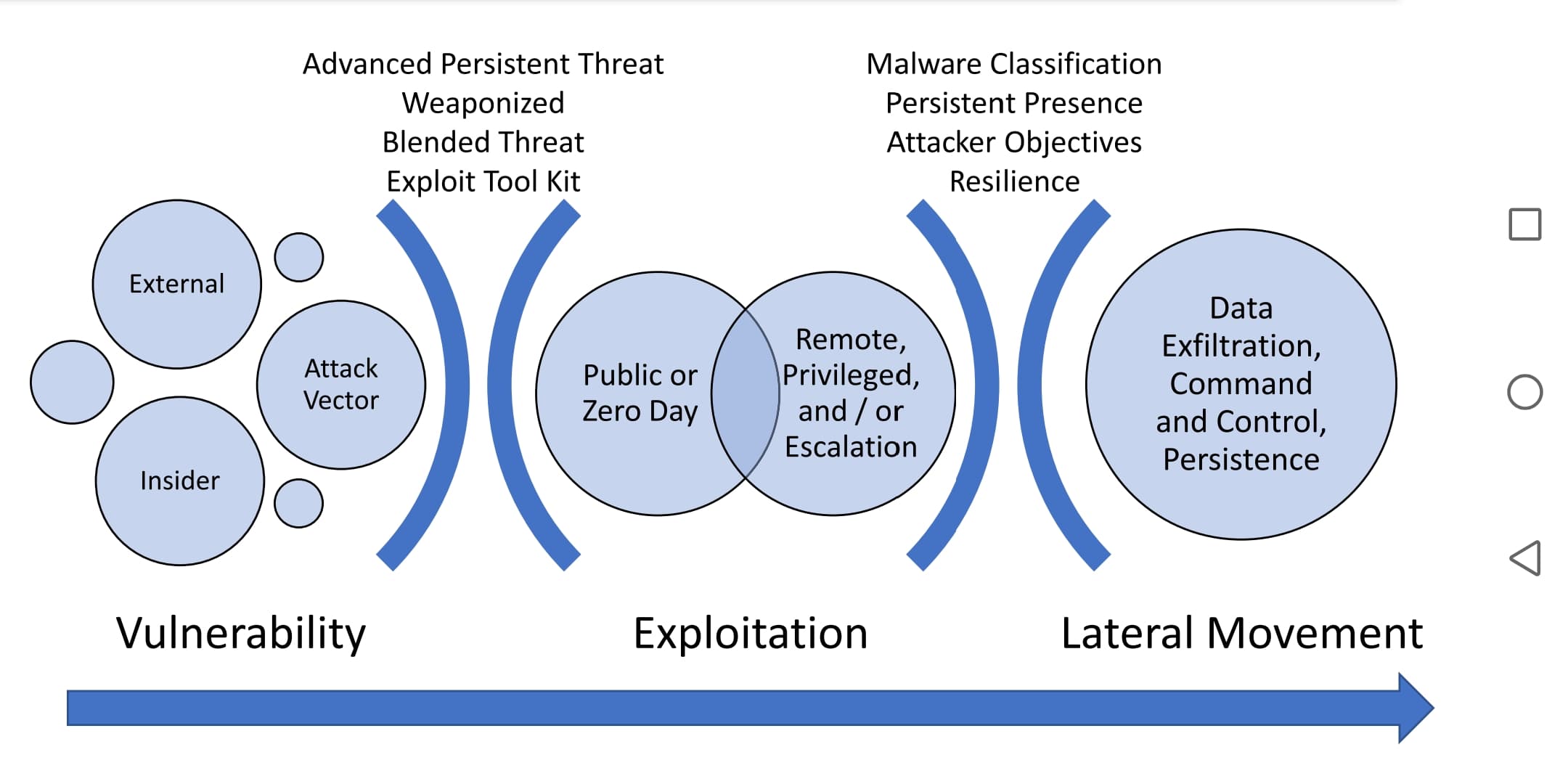 Diagramma catena di attacco con manipolazione LLM e AI pentesting non autorizzato