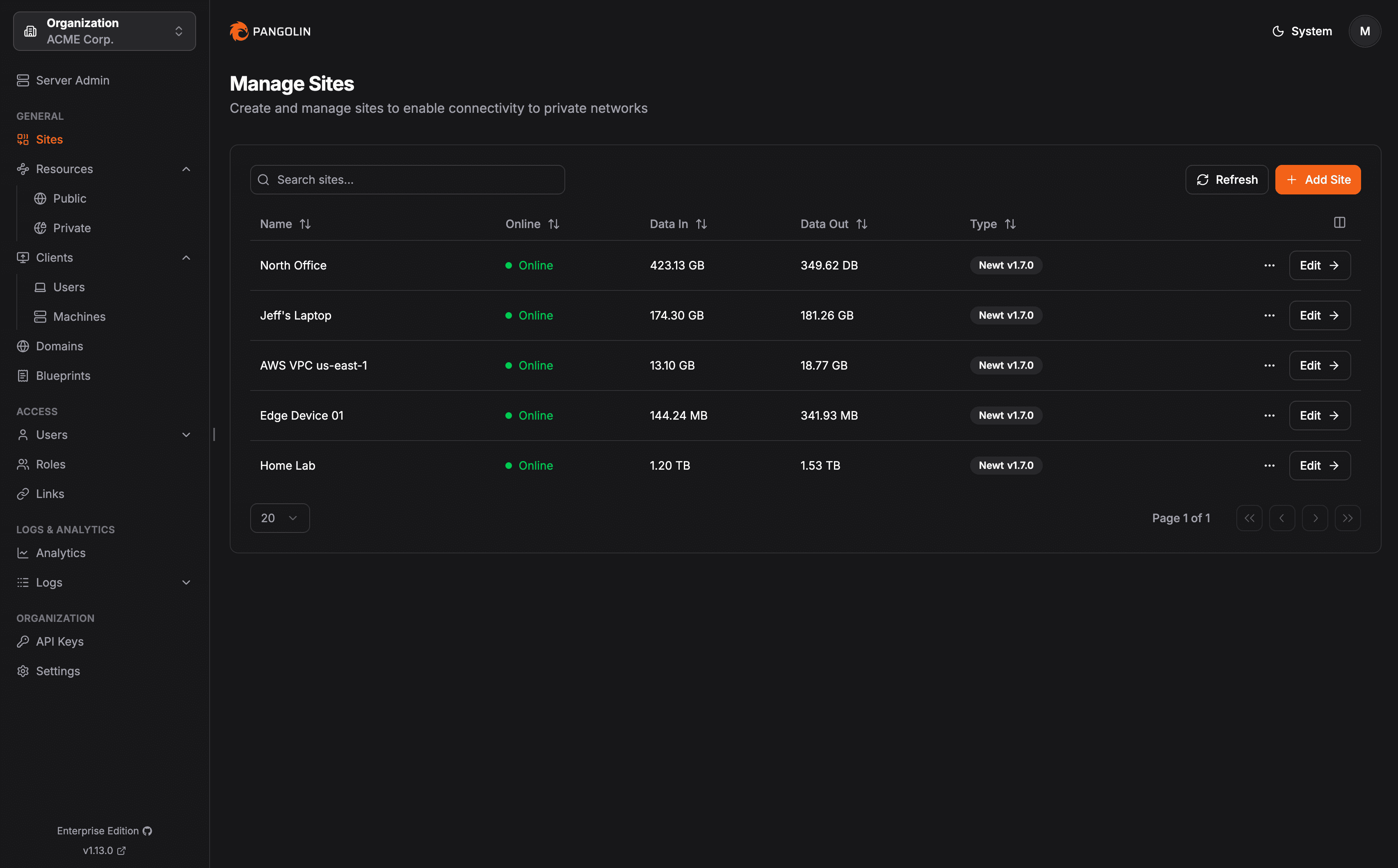 Pagina Sites di Pangolin con lista dei siti connessi e stato dei tunnel
