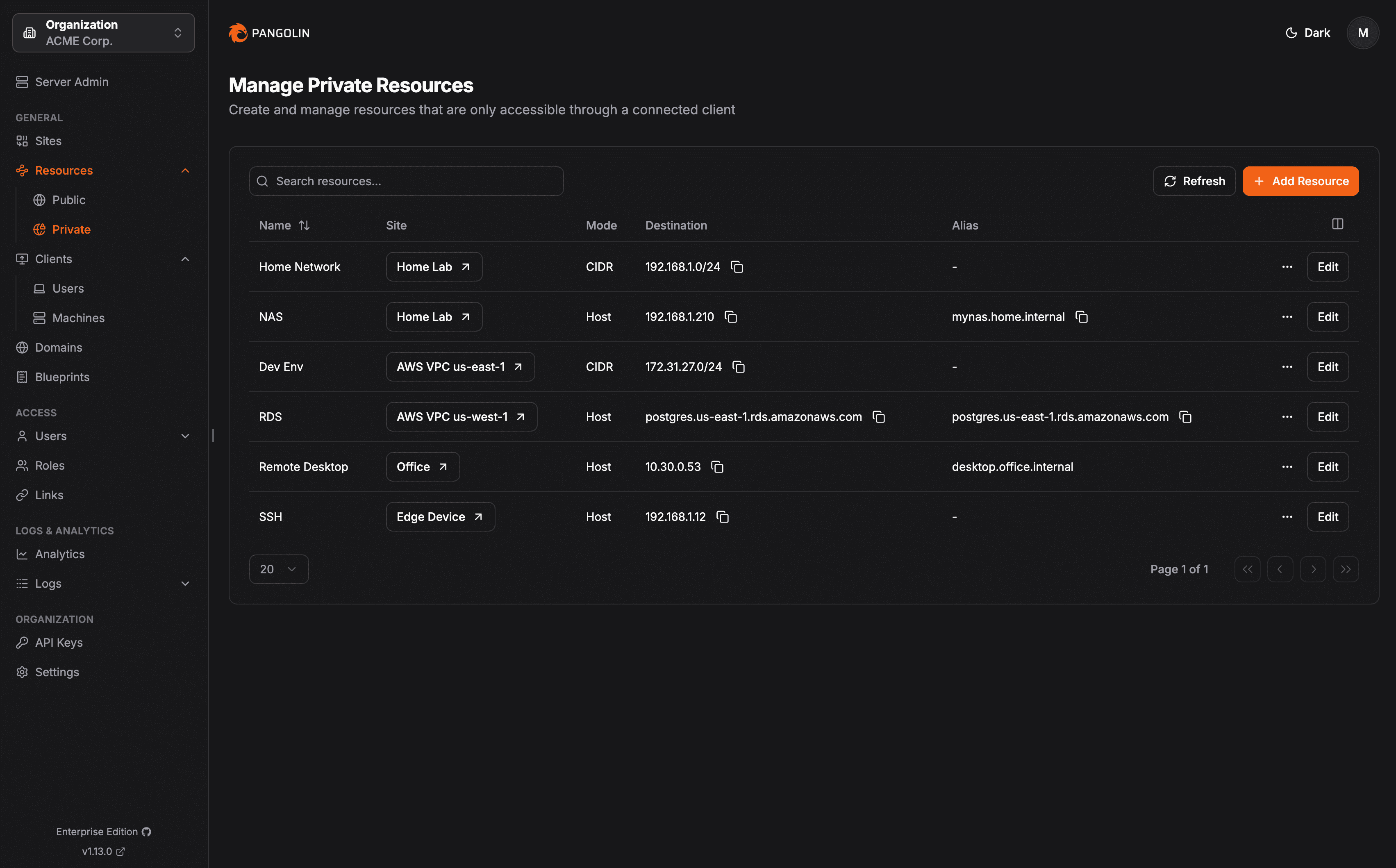 Pagina risorse private di Pangolin con opzioni di accesso e autenticazione