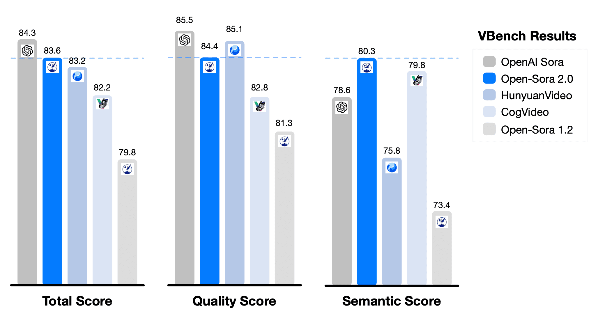 Open-Sora 2.0 come alternativa open source per generazione video AI su homelab