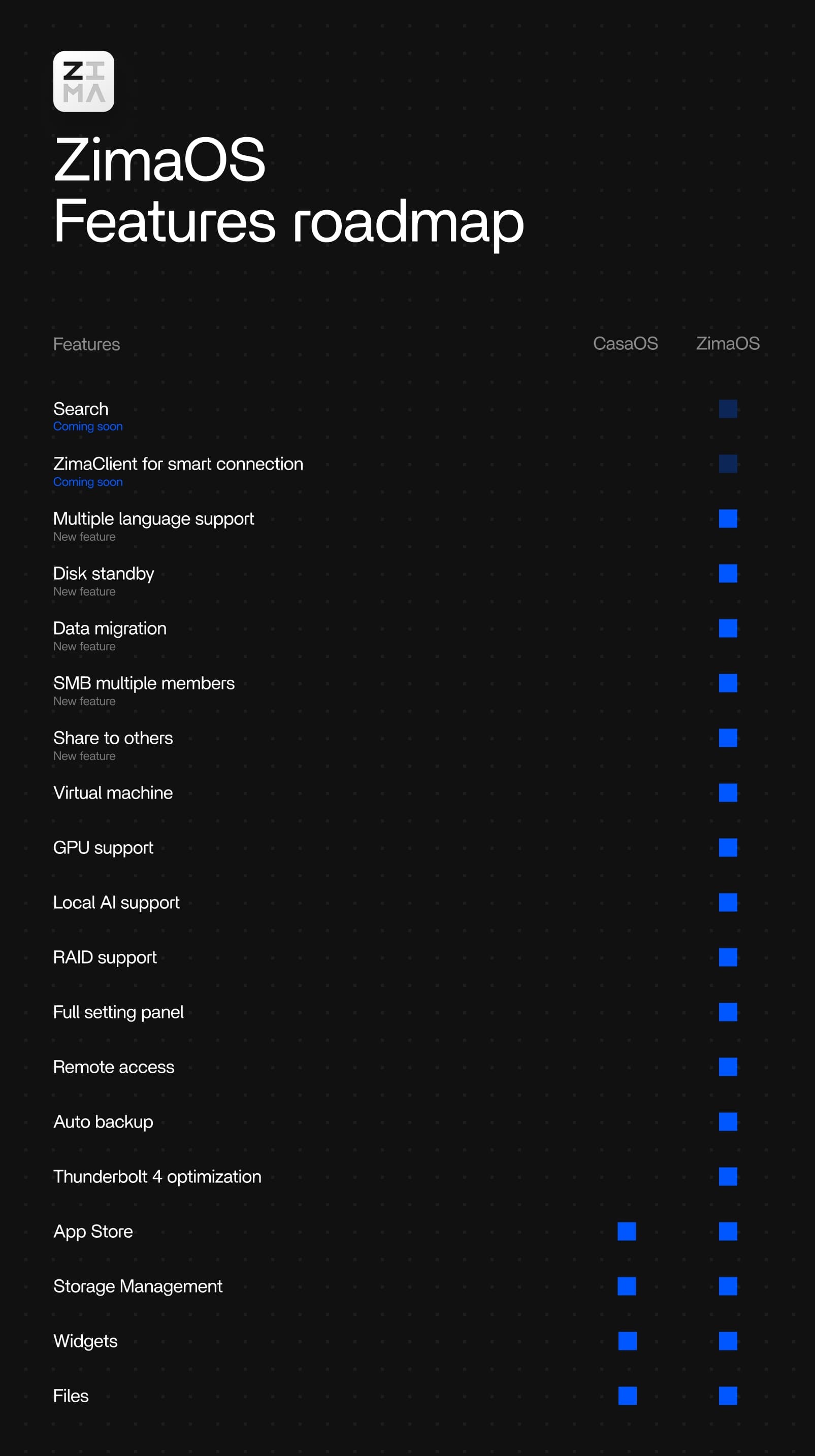 ZimaCube hardware NAS ZimaOS vulnerabilità homelab